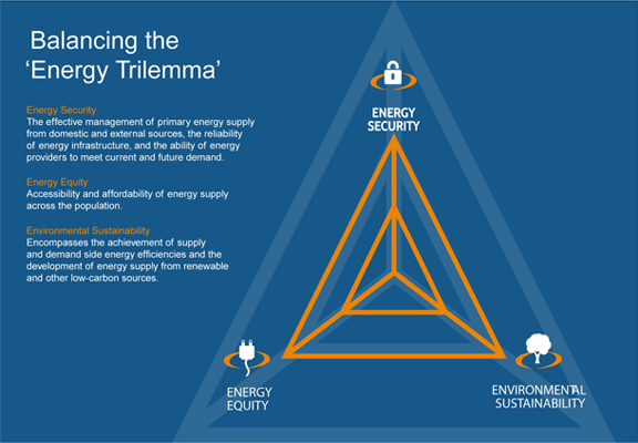 Sat Global Solutions Pte Ltd