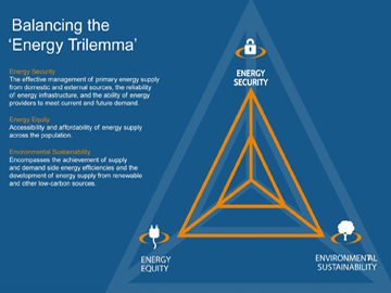 Sat Global Solutions Pte Ltd